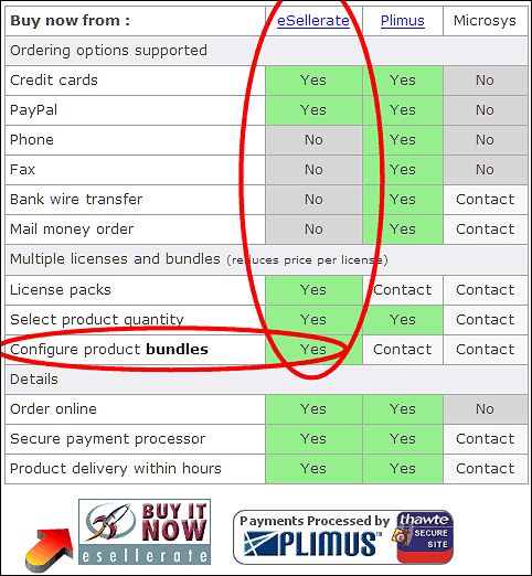 license packs bundles software