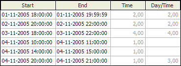 time sheet calculated fields